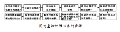 查找.png
